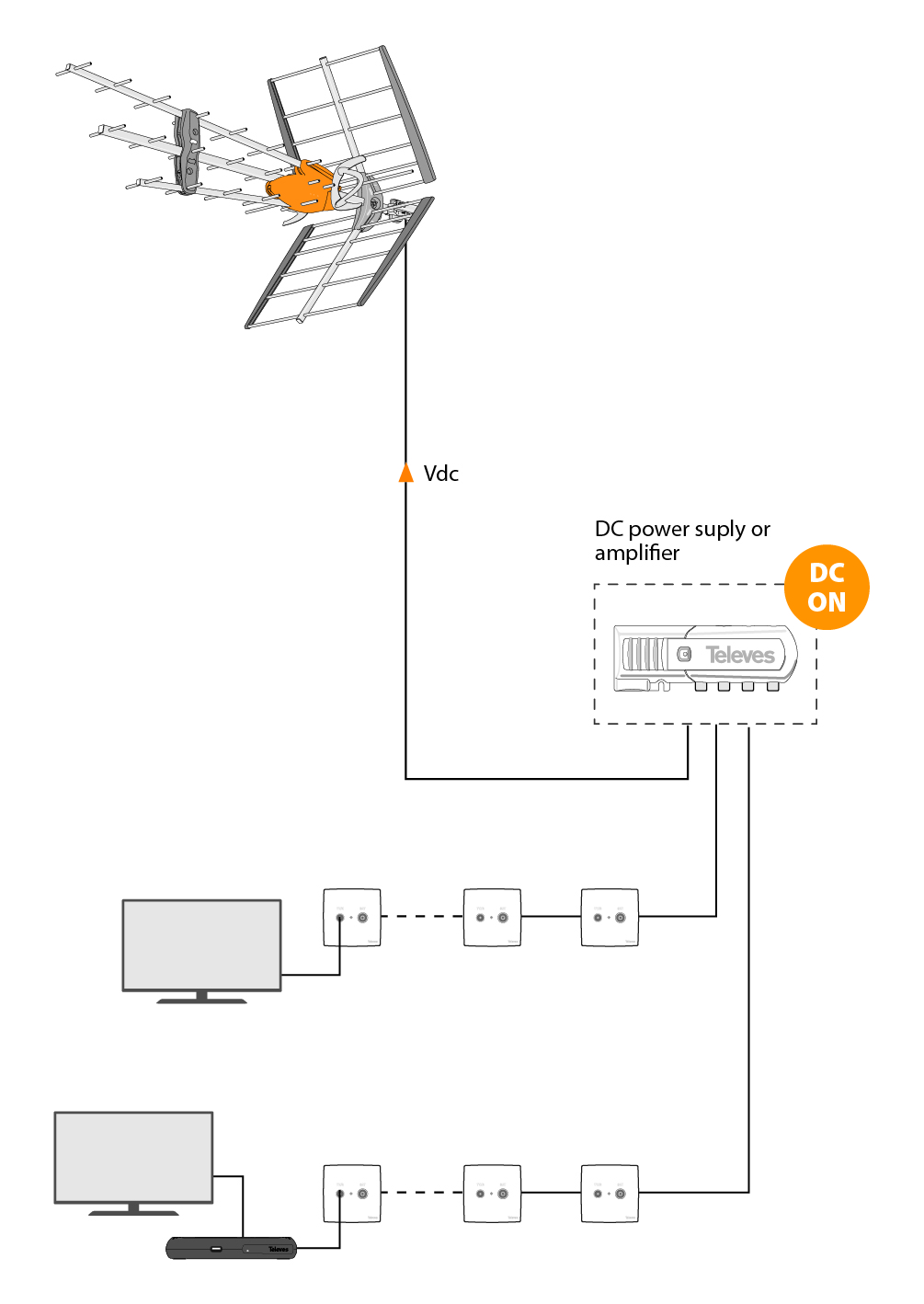 Televes DATBOSS LR Long-Range Amplified UHF TV Antenna with LTE Filter  (149783)