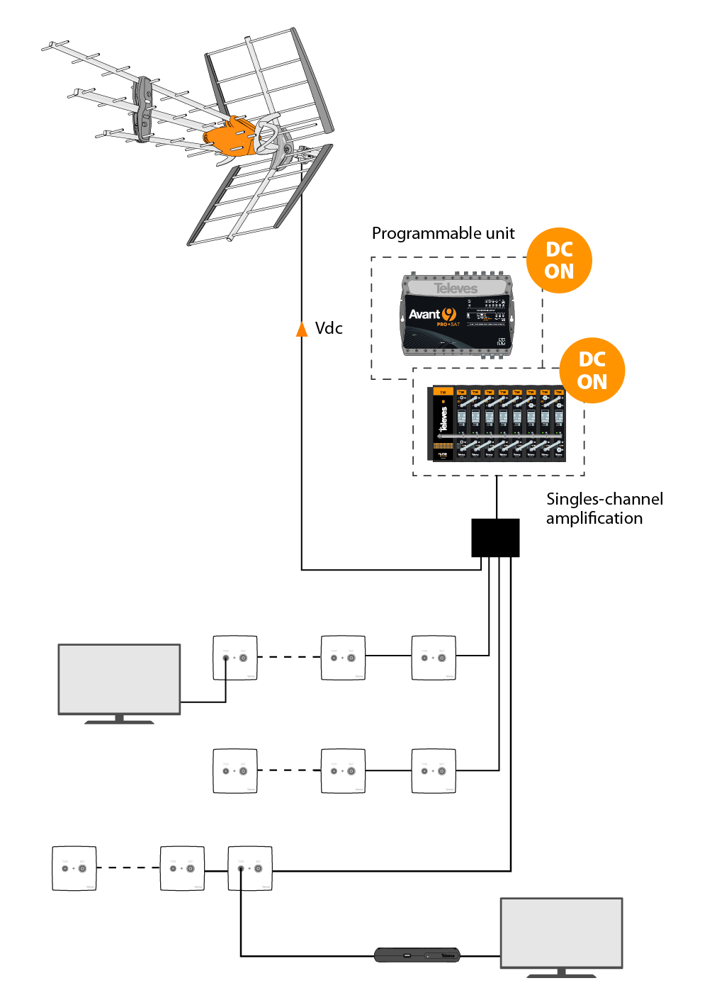 Antena Terrestre DAT BOSS LR UHF TELEVES 1497